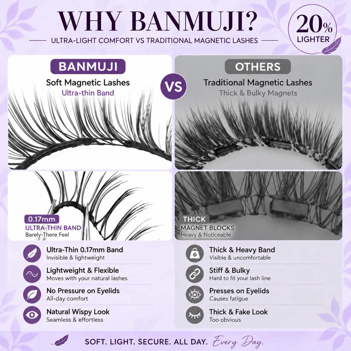 BANMUJI Magnetic Eyelashes with Applicator, Upgrade Soft Magnetic Lashes（MJ06+MJ01） – alternate angle