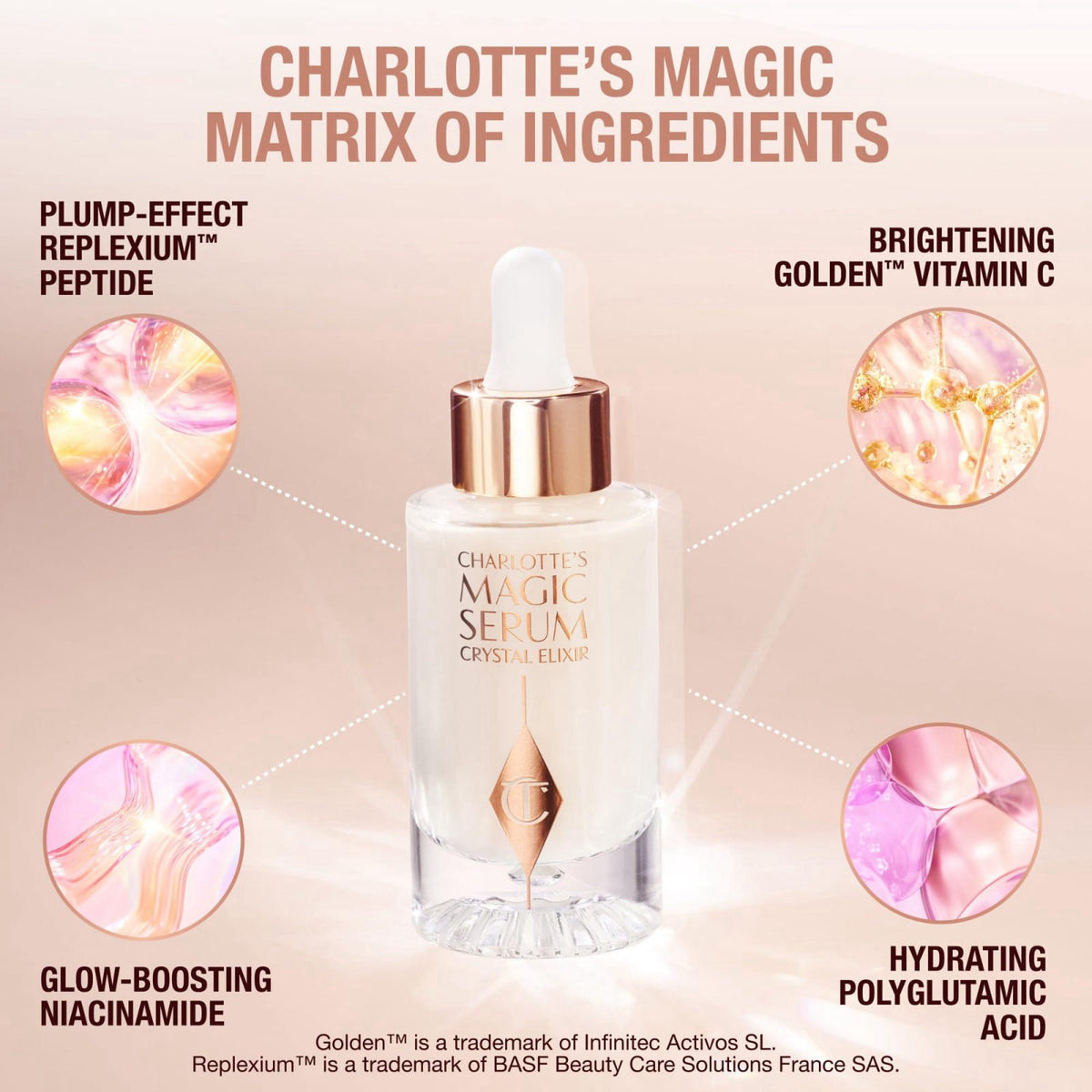 Charlotte Tilbury Magic Serum Crystal Elixir - Skincare Set Essential - Firming Peptide Serum for Face & Neck - Perfect 