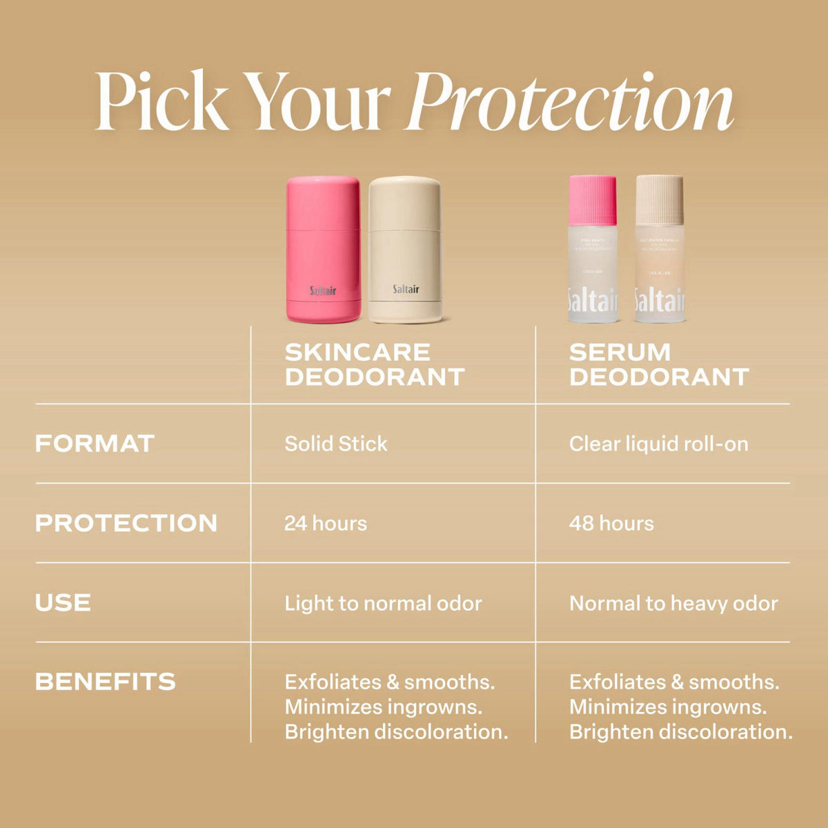 Saltair Serum Deodorant Variety Pack | 5% AHA | Coconut Vanilla, 2 Pack – packaging and label