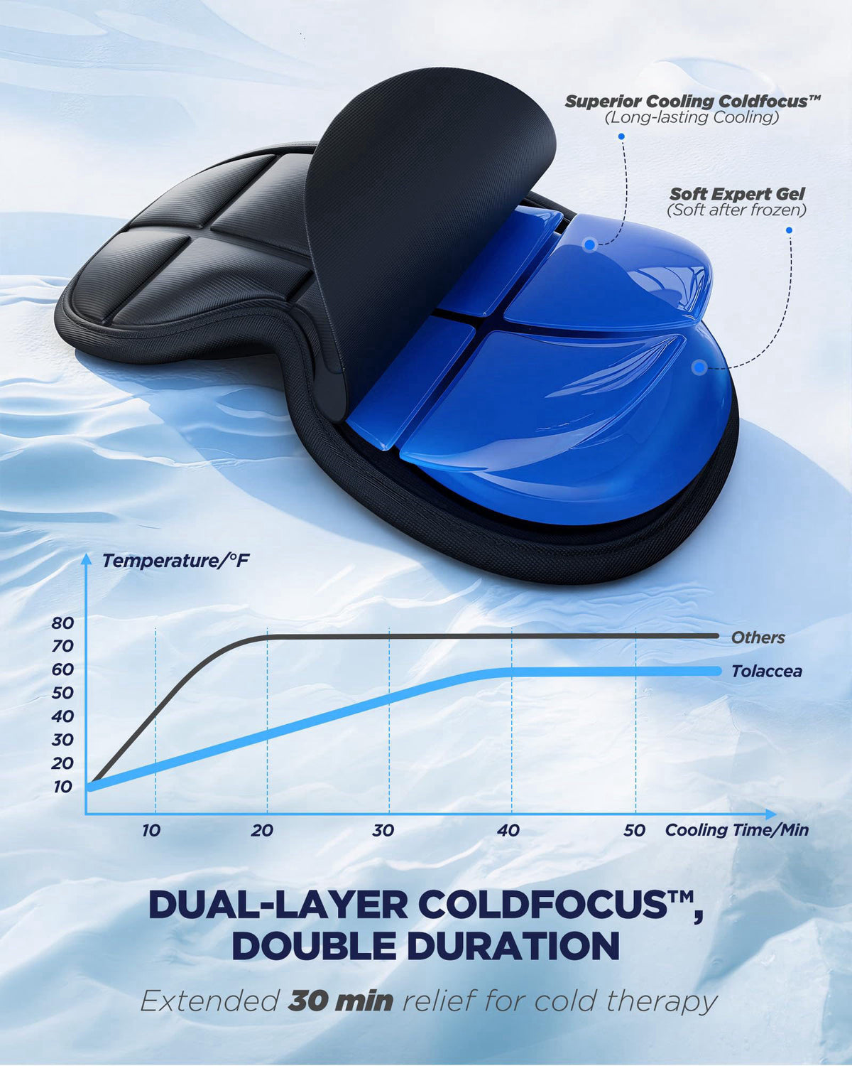 Tolaccea 3D Cooling Sleep Mask with Double Coldfocus Gel for Hot & Cold Therapy – full view