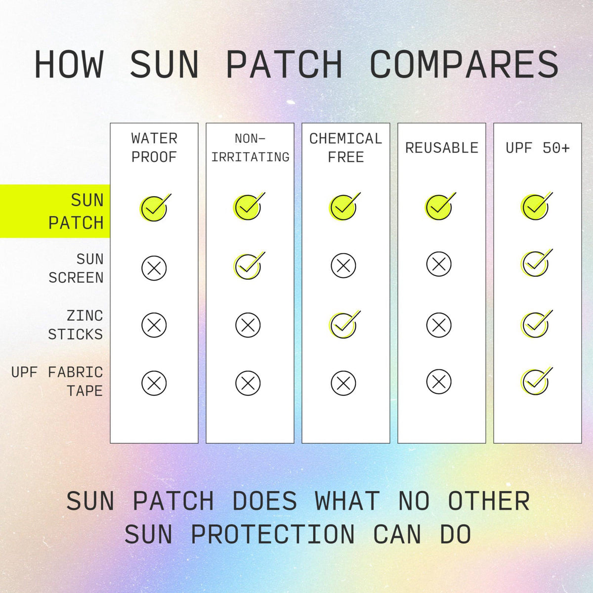 Sun Patch – Facial Sunscreens on display