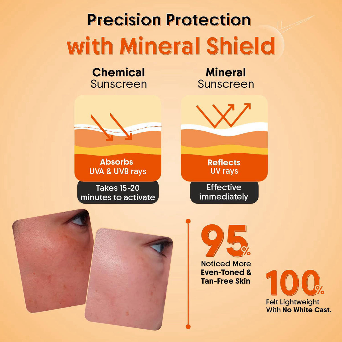 Aravi Organic 100% Mineral Sunscreen Spray SPF 50 | Broad Spectrum | Water Resistant 80 Min | Lightweight, No White Cast