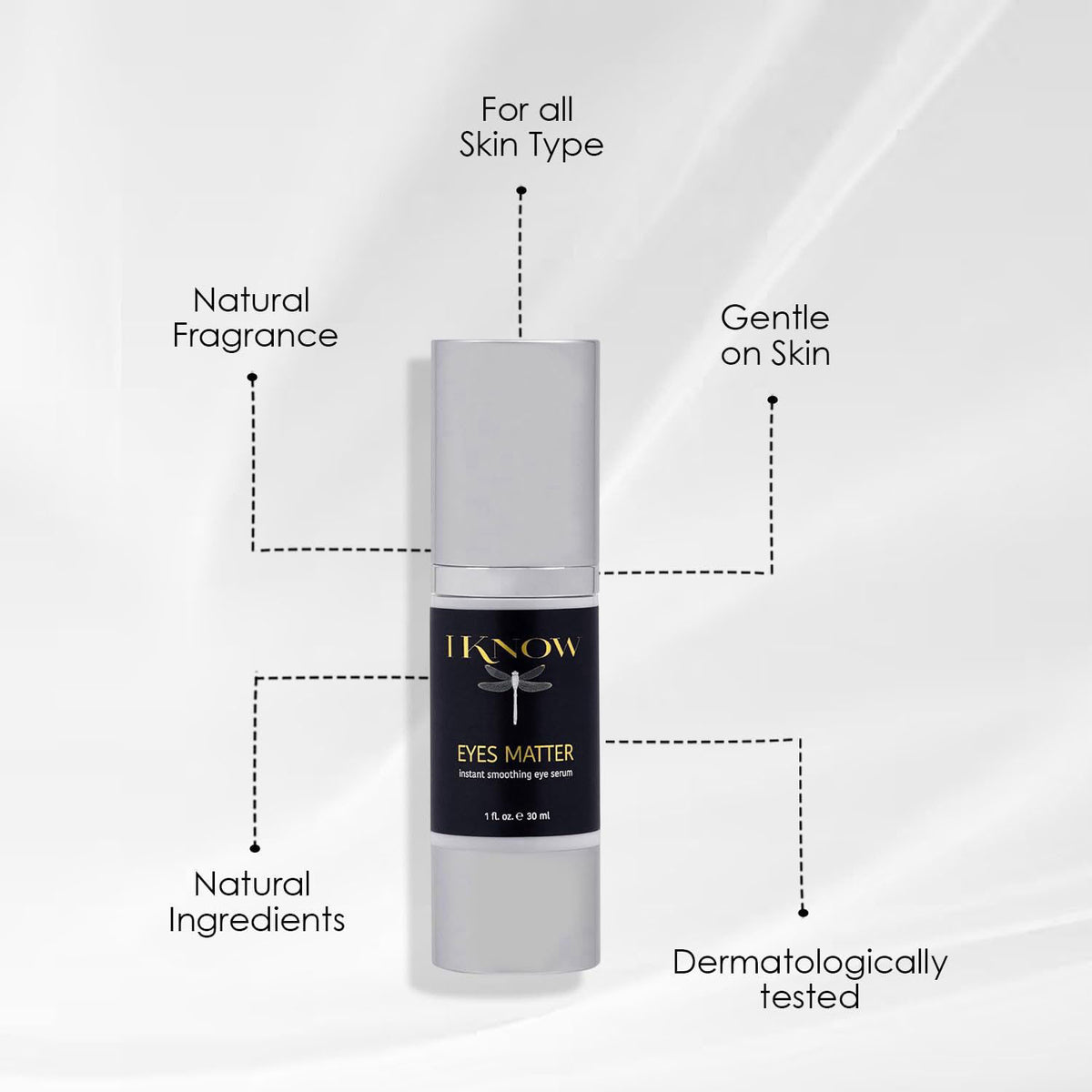 IKNOW EYES MATTER Instant Smoothing Eye Serum, Rapid Wrinkle Reducer, Rejuvenating, Brightening Treatment for Fine Lines