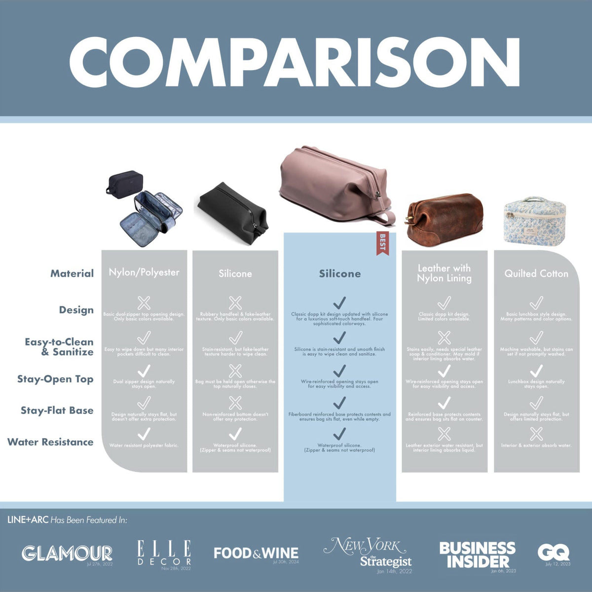 LINE+ARC Easy-to-Clean Silicone Dopp Kit & Toiletry Bag, Forest (3.5L) – full view