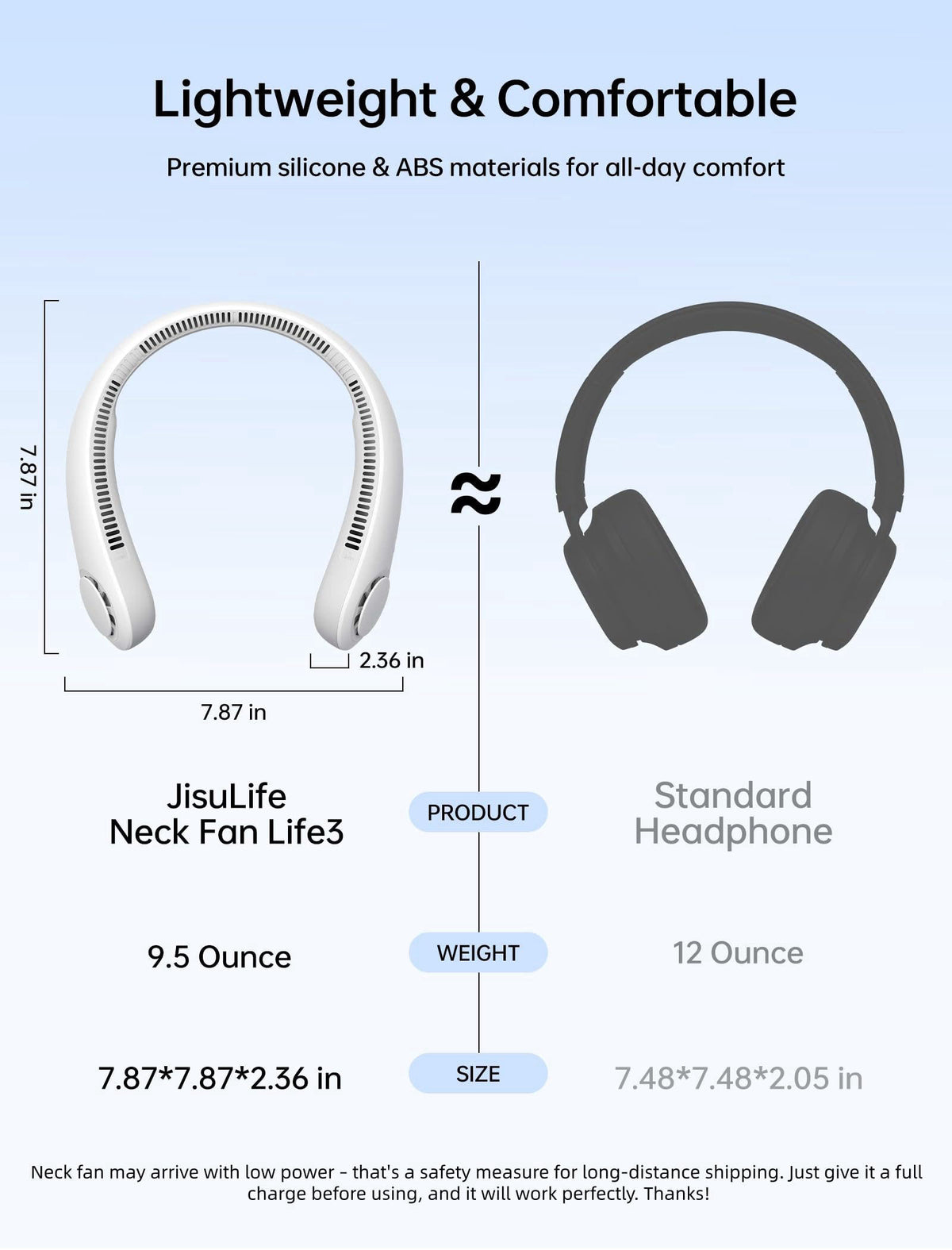JISULIFE Portable Neck Fan, Hands-Free Bladeless, 5 Speeds, 4000 mAh – close-up detail
