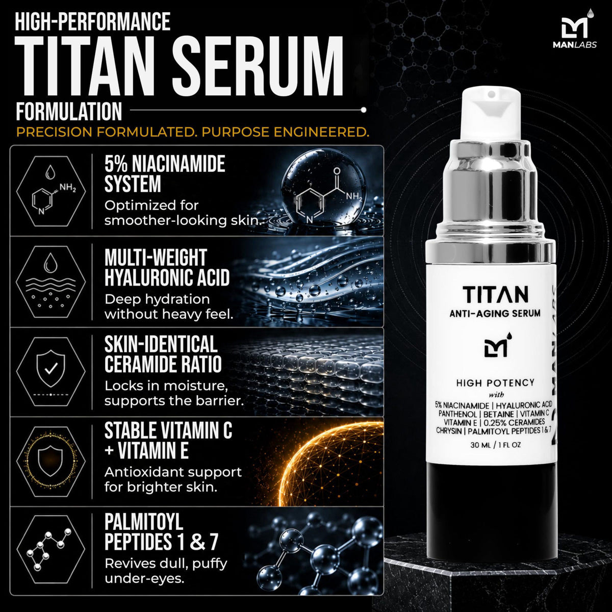 Man Labs Titan Anti-Aging Face Serum for Men, High-Potency Line Concentrate – full view