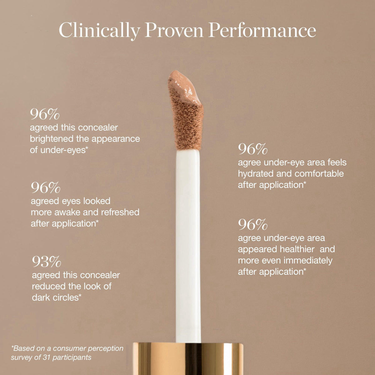 Ogee Complexion Perfecting Under Eye Concealer, ALDER 0.07C – packaging and label