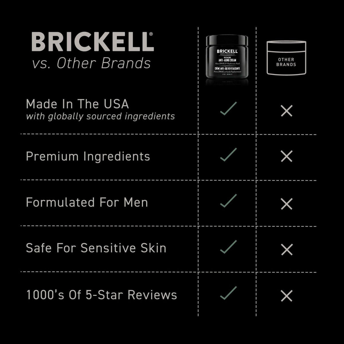 Brickell Men's Products Brickell Men's Revitalizing Anti-Aging Cream For Men, Anti Wrinkle Night Face Cream To Reduce Fi