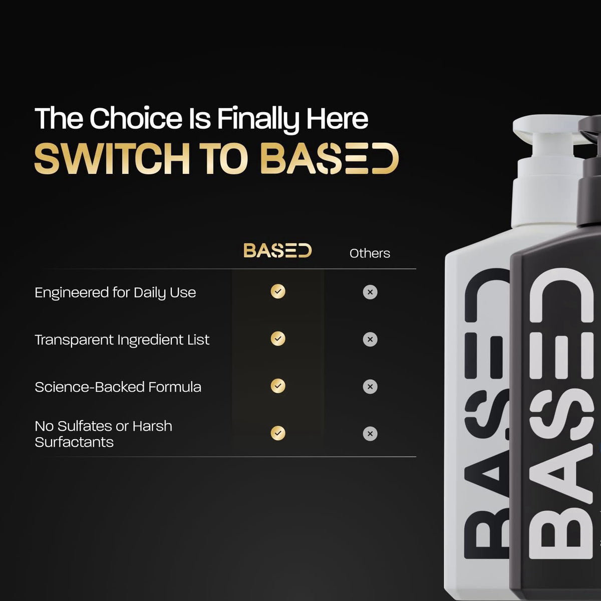 BASED BODYWORKS BASED Daily Facial Cleanser for Men - Deep Cleaning Formula with Bamboo Charcoal & Willow Bark - Removes