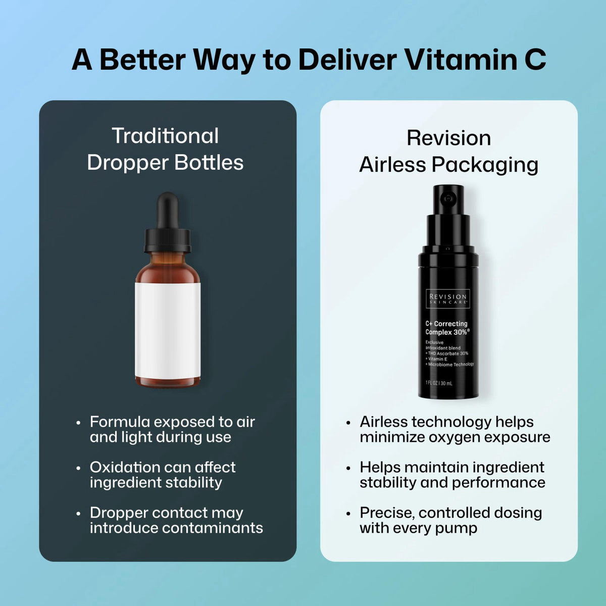 Revision Skincare C+ Correcting Complex 30%® Vitamin C Serum – alternate angle