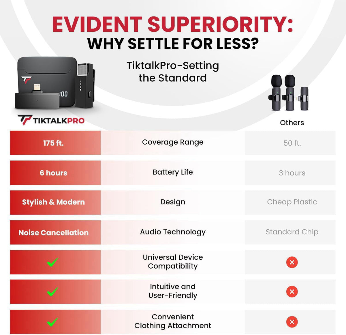 TikTalkPro Wireless Lavalier Microphone for iPhone and All Devices - Single 2.4Ghz Mic, Audio w/Noise Canceling - Long R