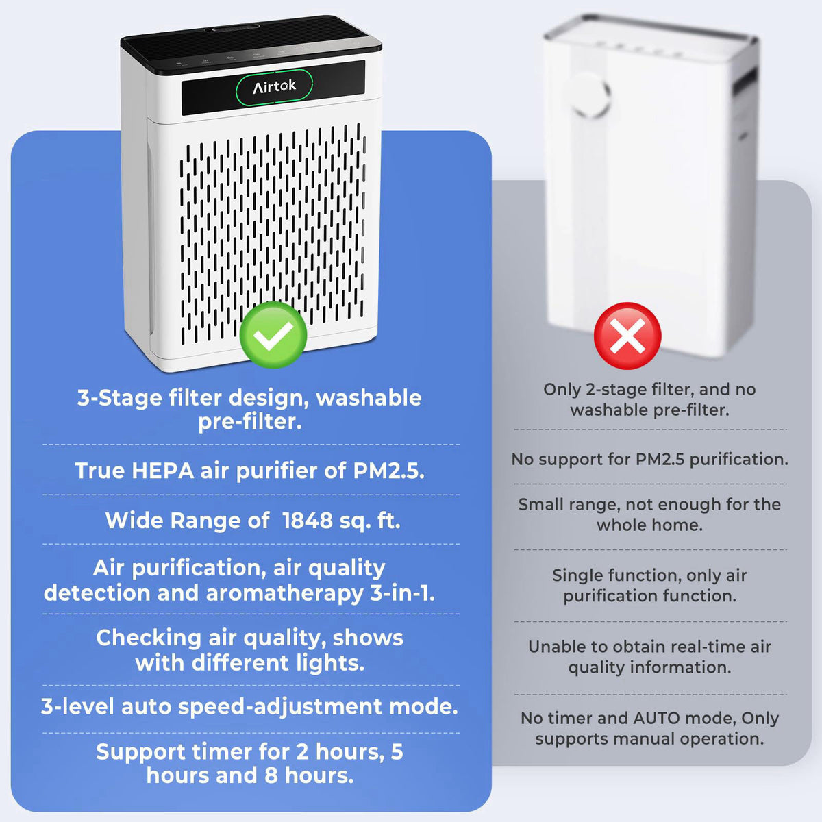 Airtok Air Purifiers for Home Large Room Up to 1848sq.ft, HEPA Air Purifier for Bedroom, Pet Hair Air Cleaner with Washa