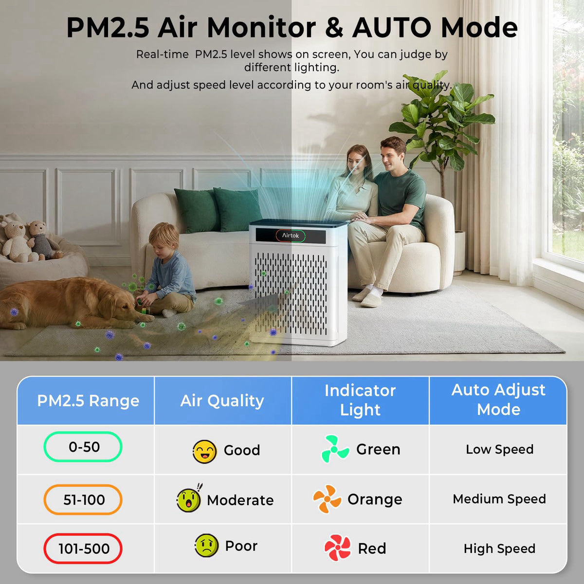 Airtok Air Purifiers for Home Large Room Up to 1848sq.ft, HEPA Air Purifier for Bedroom, Pet Hair Air Cleaner with Washa