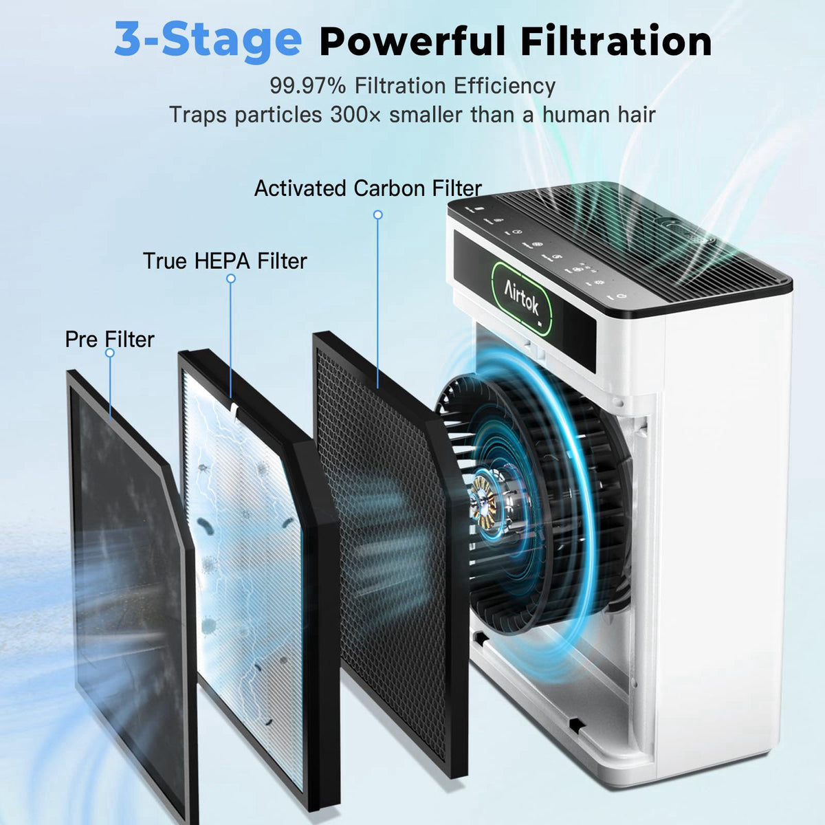 Airtok Air Purifiers for Home Large Room Up to 1848sq.ft, HEPA Air Purifier for Bedroom, Pet Hair Air Cleaner with Washa