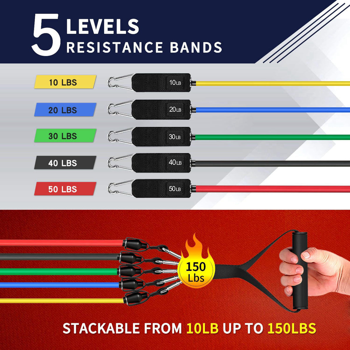 WHATAFIT Resistance Bands with Handles, Exercise Bands Set for Working Out – back view and specifications