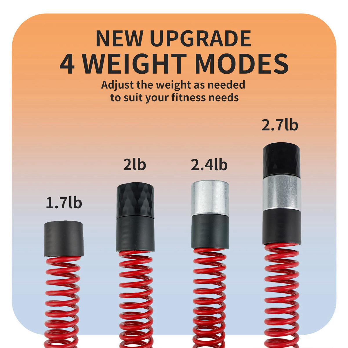 KINEOZ Upgraded Ropeless Battle Ropes for Home Gym, Four Adjustable Weight Levels, Weighted Workout Ropes for HIIT, Card