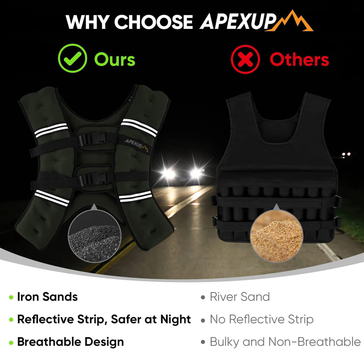 APEXUP Weighted Vest Men Women, Weight Vest for Women Workout Equipment for Strength Training Running – alternate angle