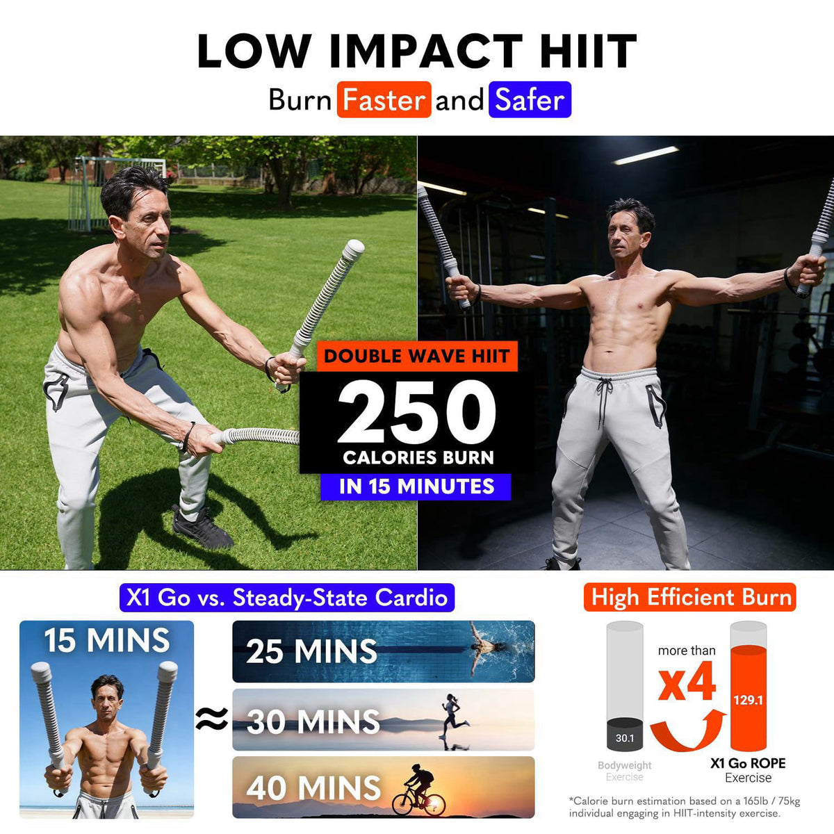 Calories Planet X1 Go Portable Ropeless Battle Ropes, Low-Impact HIIT Cardio Equipment – full view