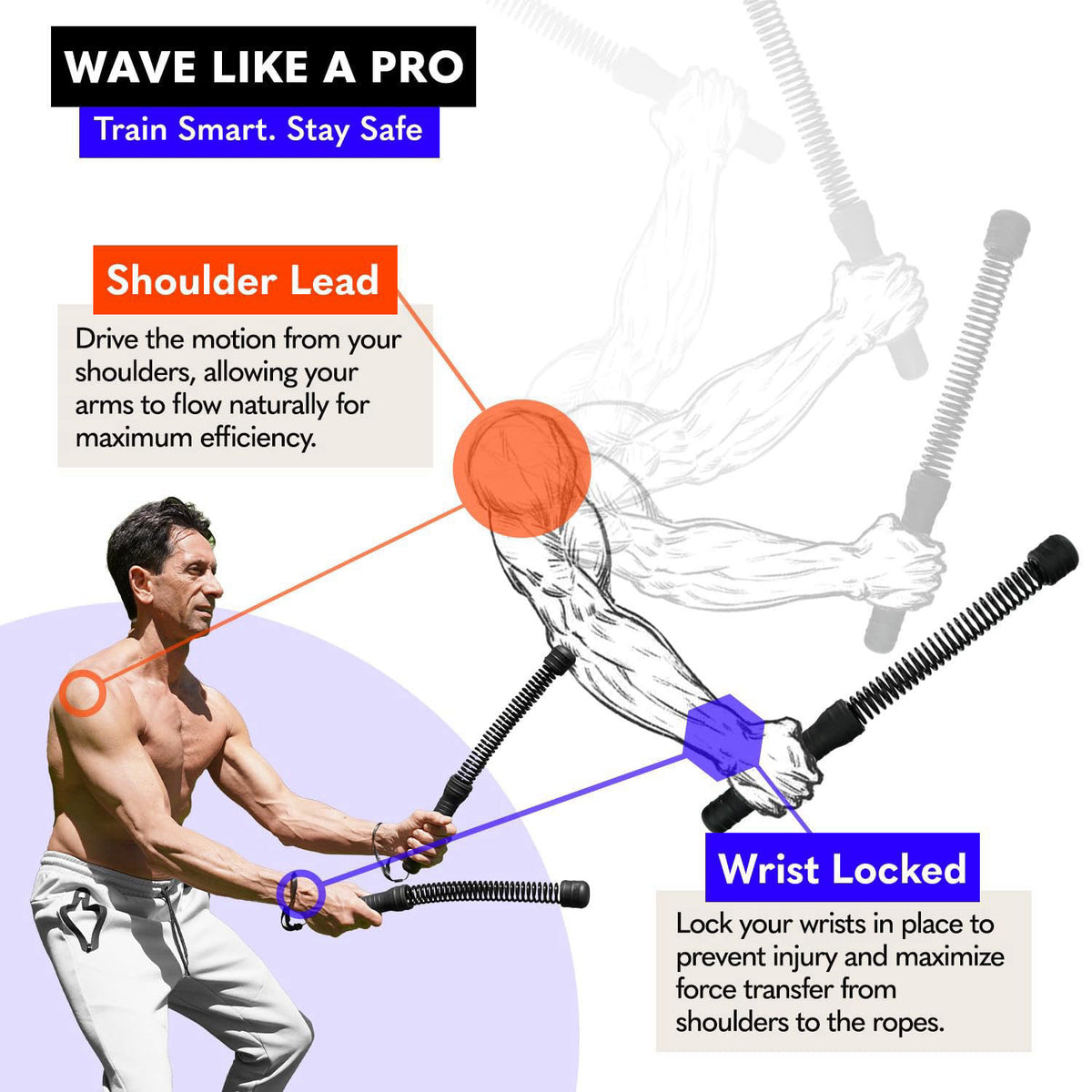 Calories Planet X1 Go Portable Ropeless Battle Ropes, Low-Impact HIIT Cardio Equipment – back view and specifications