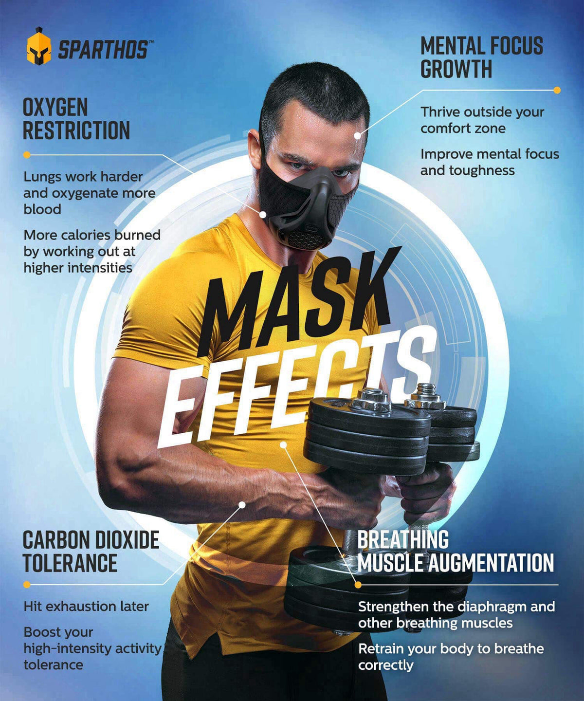 Sparthos High Altitude Training Mask, Running Breathing Mask – full view