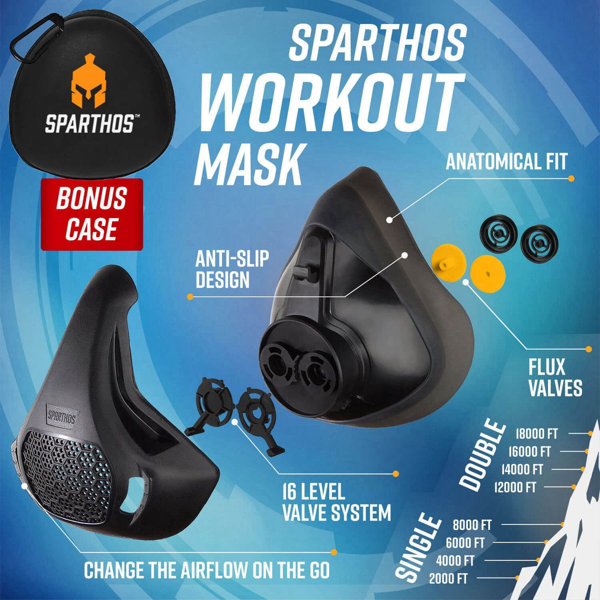 Sparthos High Altitude Training Mask, Running Breathing Mask – back view and specifications