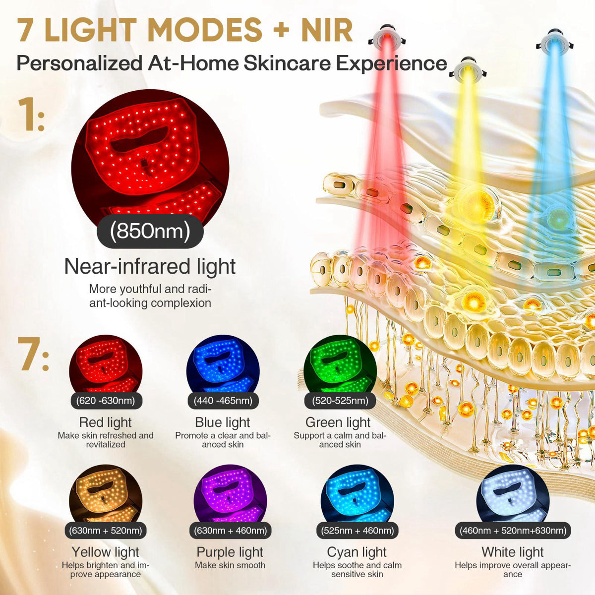 LuxRenew 4D Contour-Fit LED Light Therapy Mask for Face & Neck, Red Light Therapy Mask with 7 Colors & NIR Light, Rechar