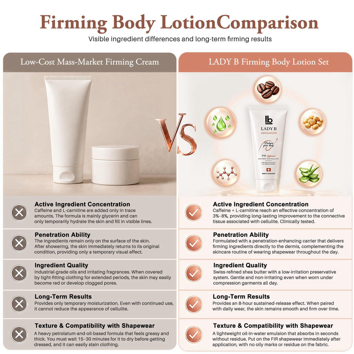 LADY B INNOVATION / FIR INFRARED LADY B Firming & Cellulite Body Lotion with Caffeine & Shea Butter – 6.8 Fl Oz Swiss Bo