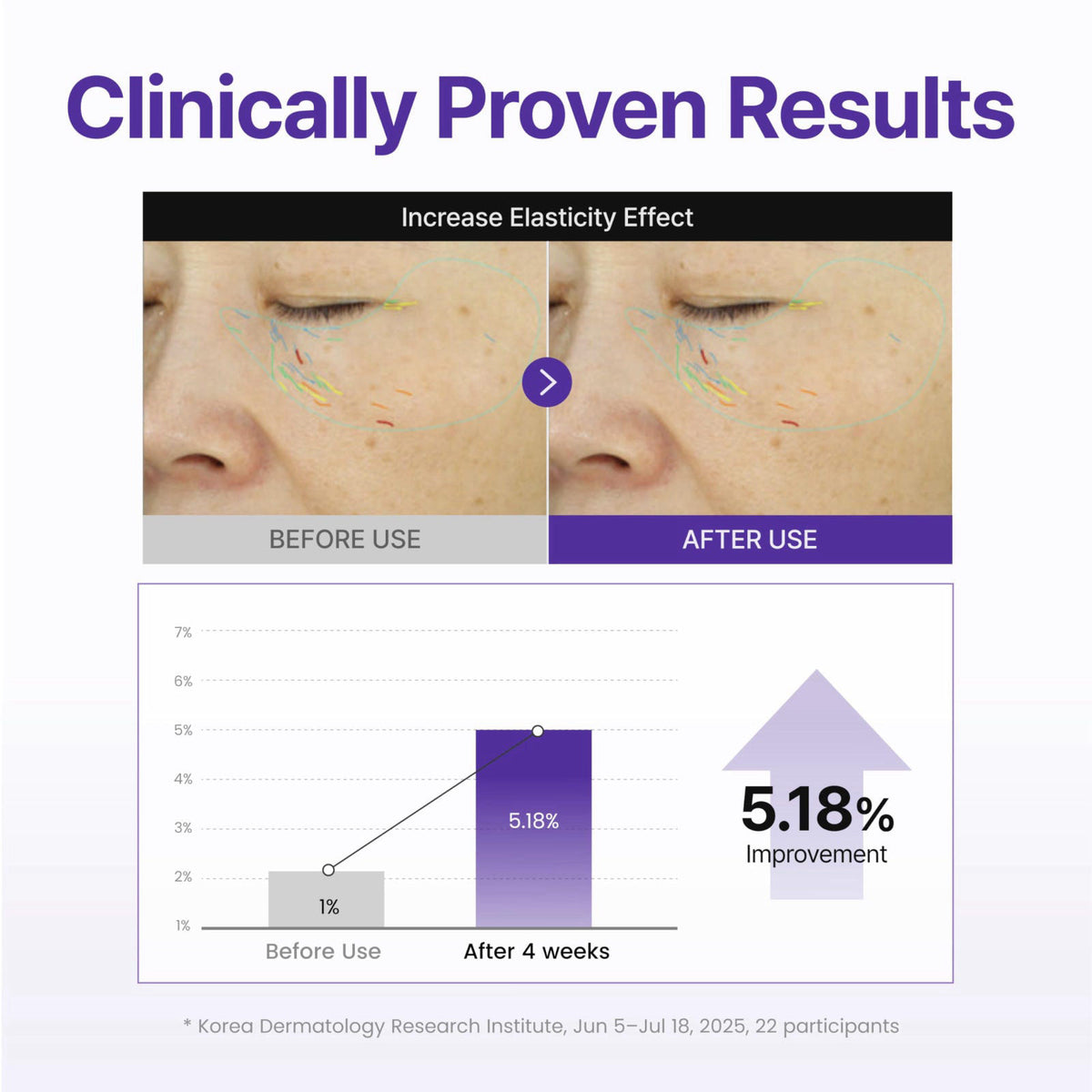 CENTELLIAN 24 – Serums on display