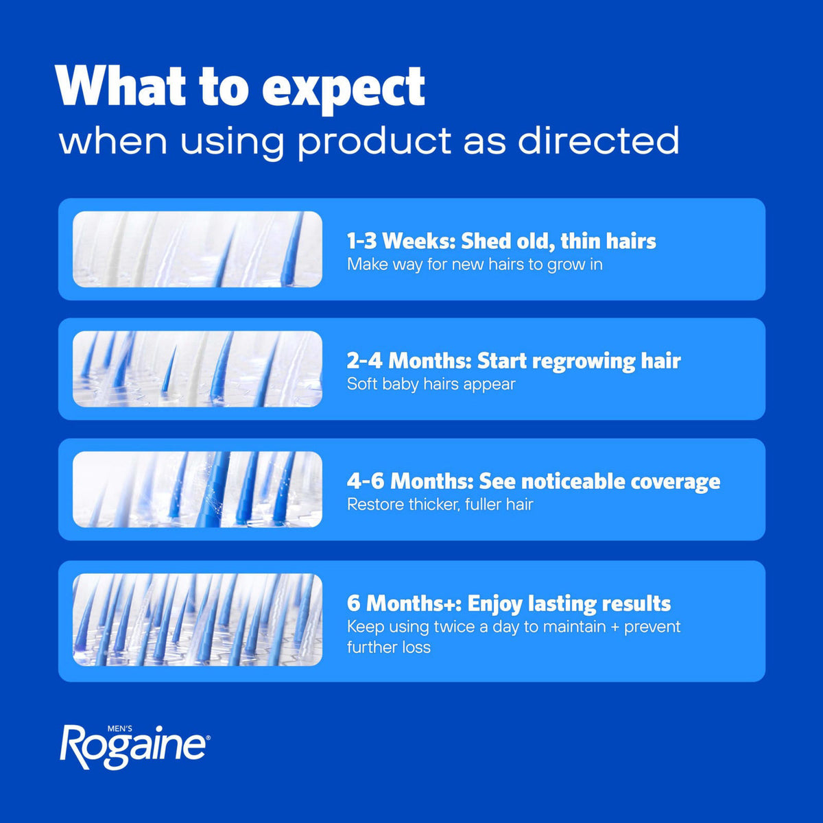 Men's Rogaine Extra Strength 5% Minoxidil Topical Solution, 3 x 2 fl. oz – back view and specifications