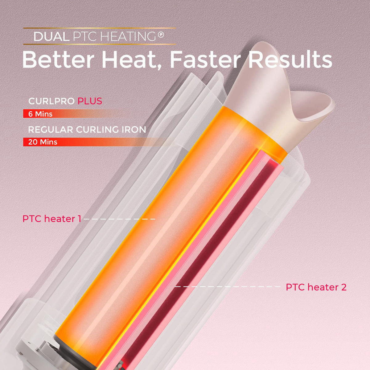TYMO CurlPro Plus Automatic Rotating Curling Iron - Upgraded Long Barrel Curling Wand for Long Hair, Ceramic Hair Curler