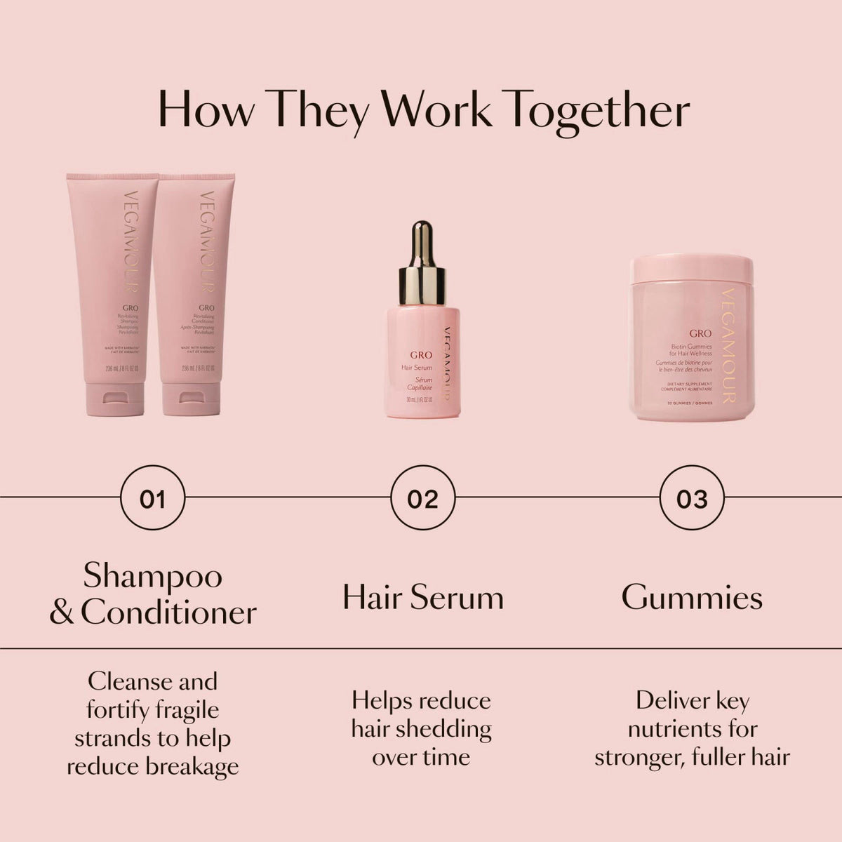 VEGAMOUR GRO Hair & Scalp Serum for Women & Men – Hair Regrowth Tonics on display