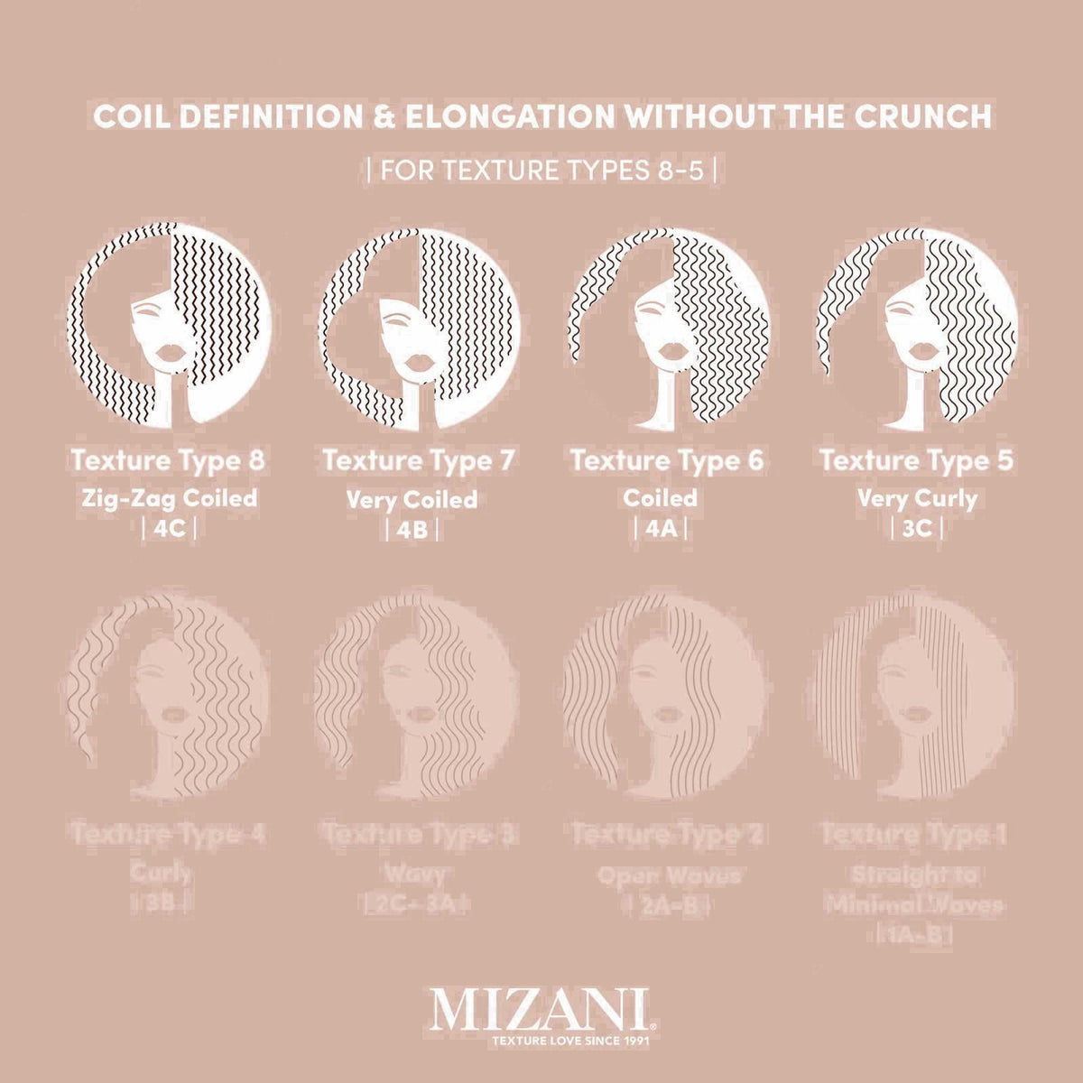 Mizani True Textures Coil Stretch Cream - Soft Hold Curl Shaping Cream, Non-Drying For Curly & Coily Hair – alternate an