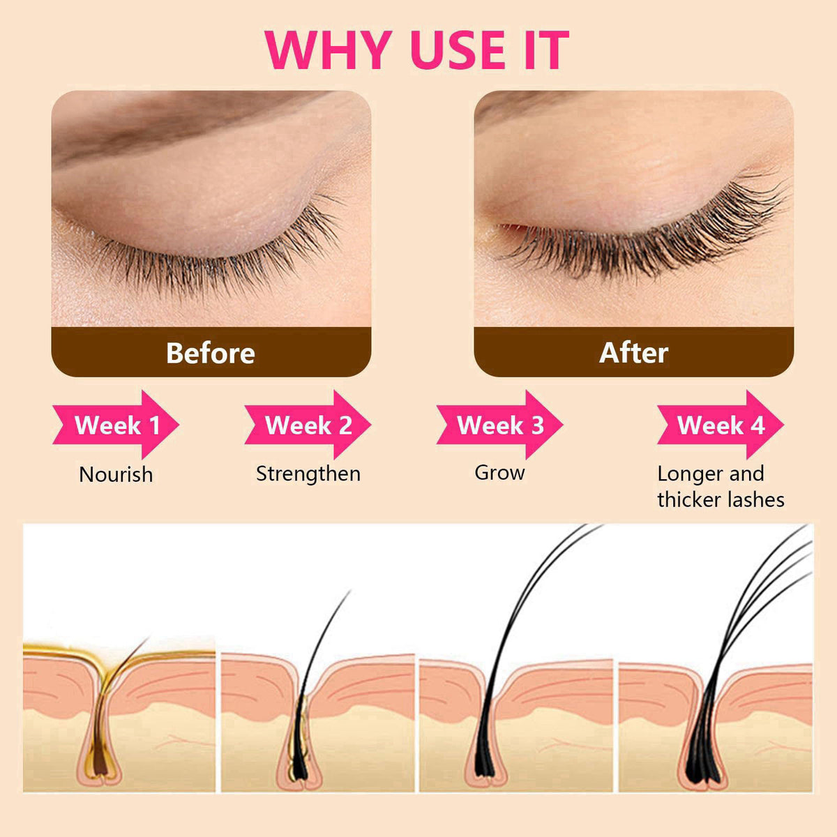 MAVENI Lash Enhancing Serum, Women's Advanced Cosmetics, Eyelash Growth Serum, Promote Longer, Fuller, and Denser Eyelas