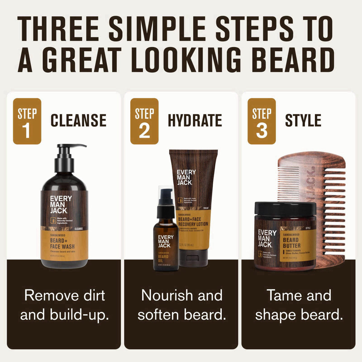 Every Man Jack Beard Care Kit for Men, Sandalwood Teak, Gift Set, 5 Piece – back view and specifications