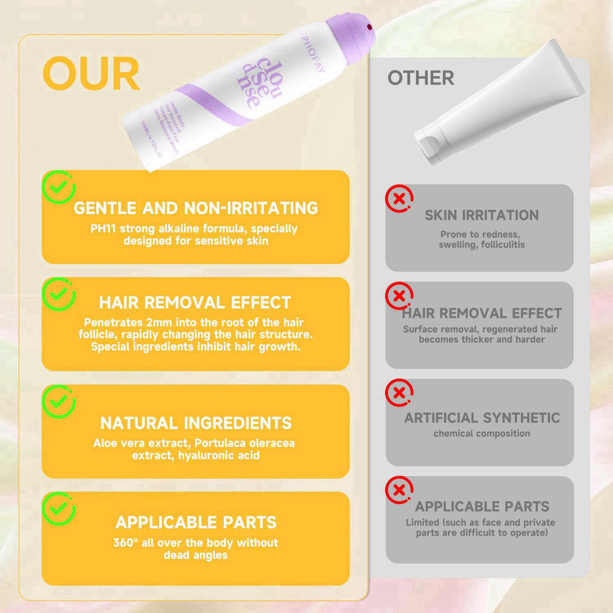 PHOFAY Smooth&Cloud Sense Hair Removal Spray 4.73 Fl Oz (Pack of 2) – back view and specifications