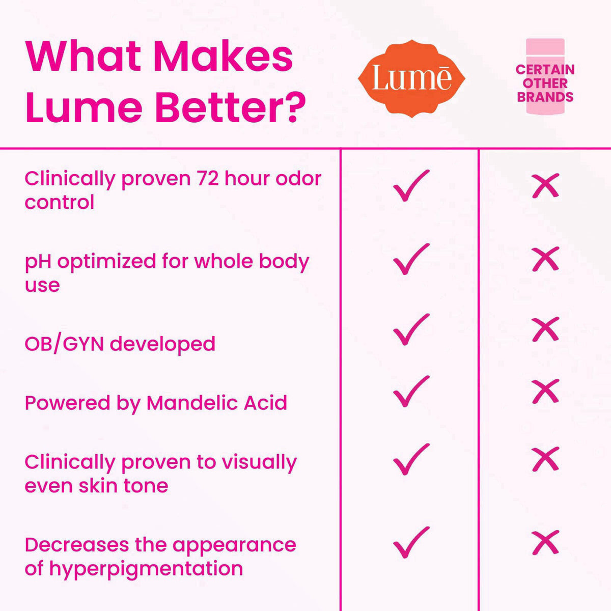 Lume Whole Body Deodorant - Solid Stick - 2.6 oz, 2 pk (Soft Powder) – full view