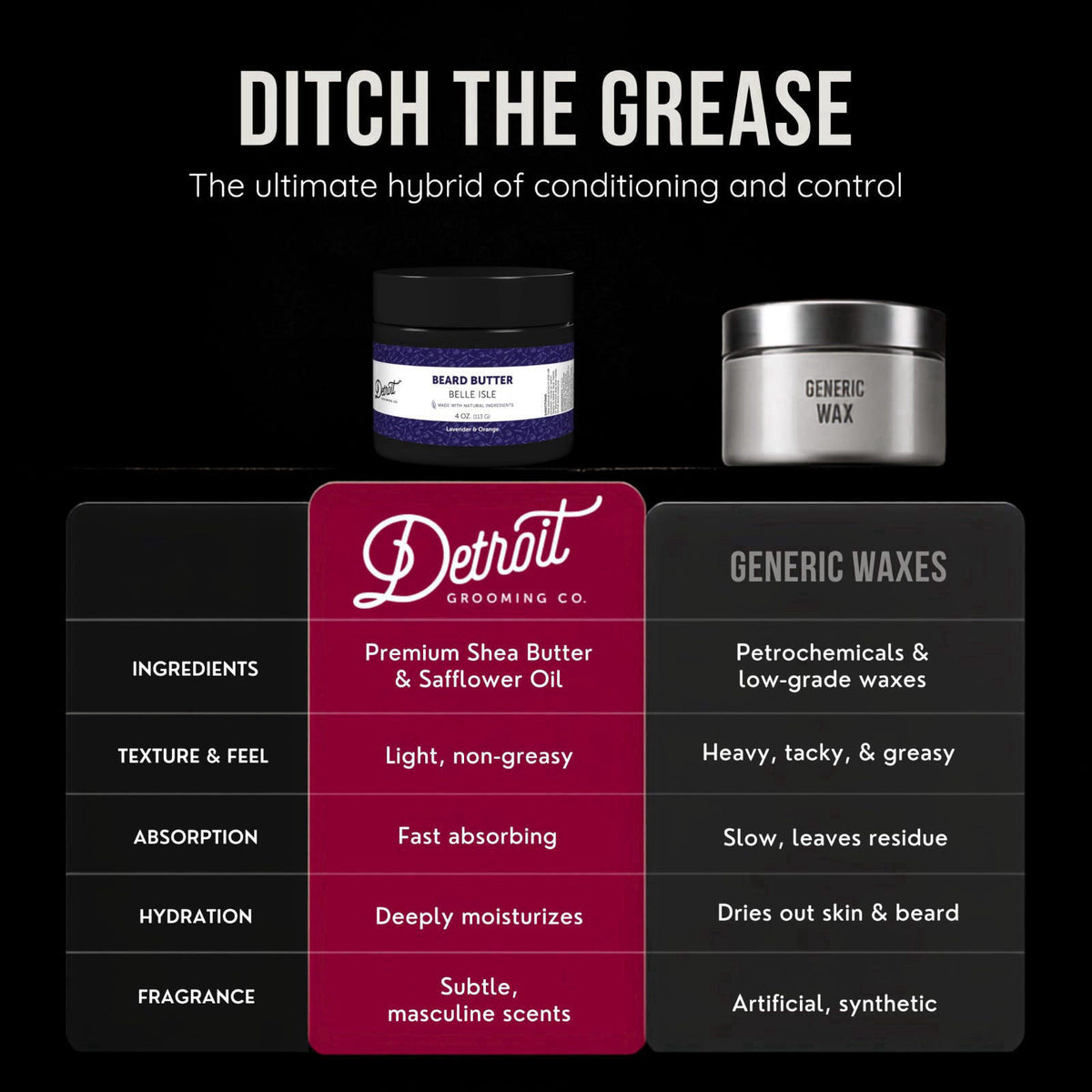 Detroit Grooming Co. Beard Butter for Men - Premium Leave-In Conditioner & Softener with Safflower Oil & Shea Butter - H
