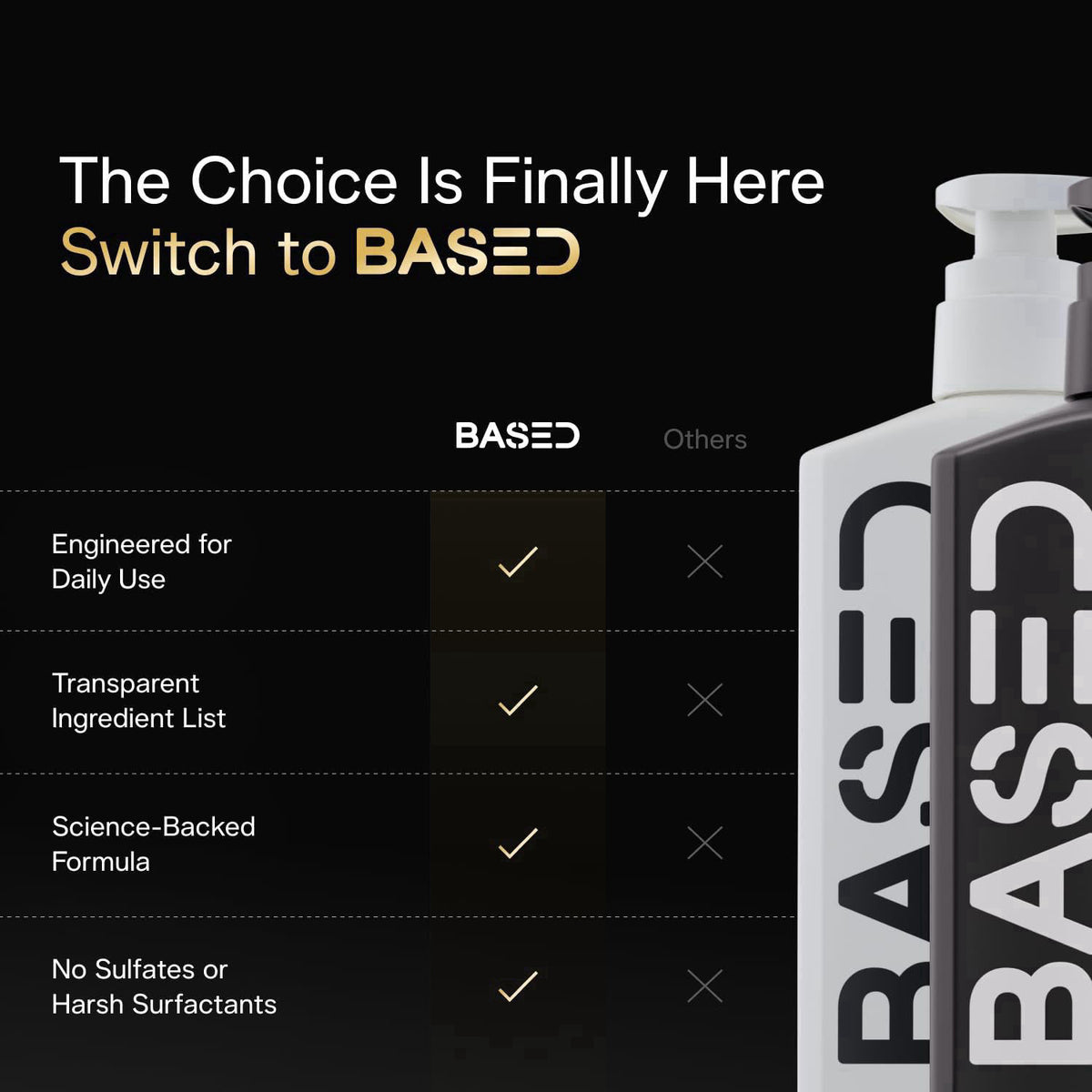 BASED BODYWORKS – Facial Kits on display