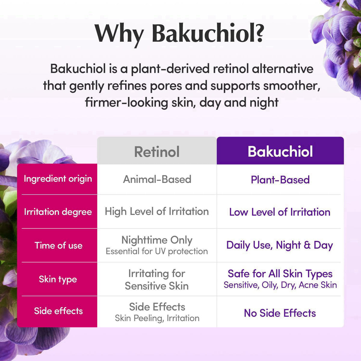 EQQUALBERRY Bakuchiol Plumping Serum, Pore Minimizer, 1.01 fl oz – full view