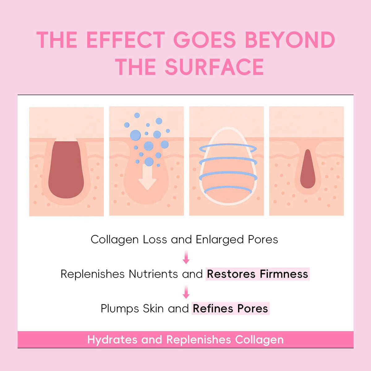 QUIYUM – Facial Kits on display
