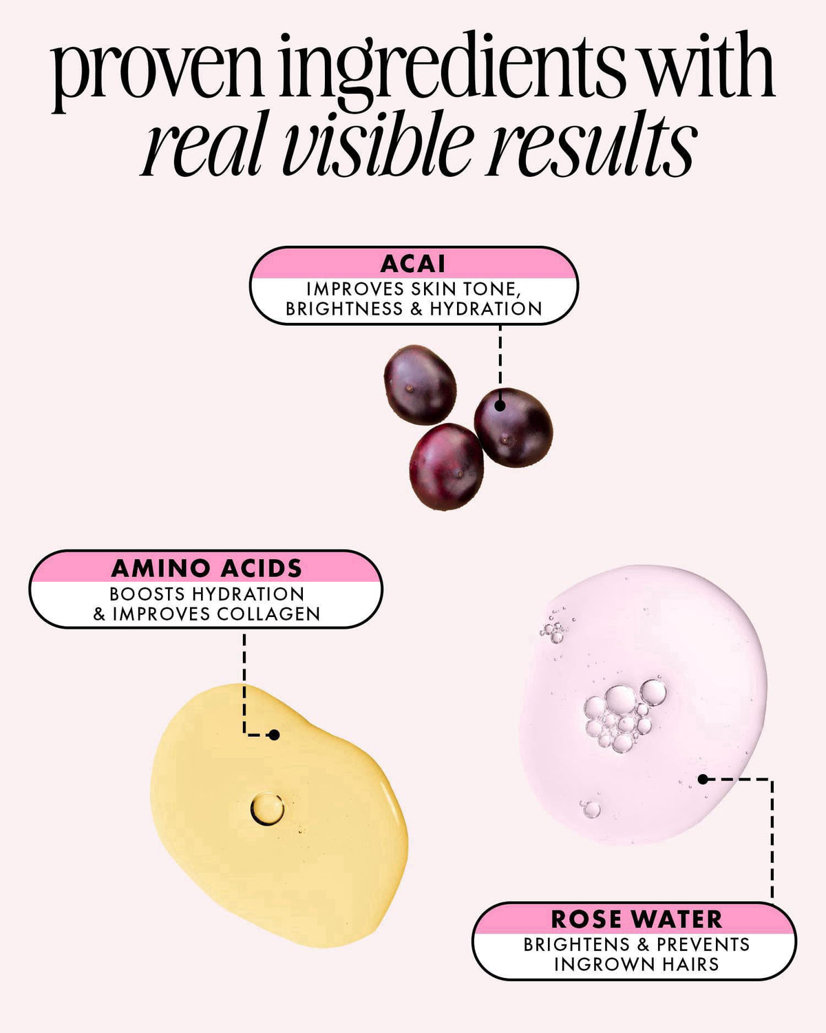 Truly Beauty Unicorn Fruit After Shave Serum | Post-Shave Ingrown Treatment – alternate angle