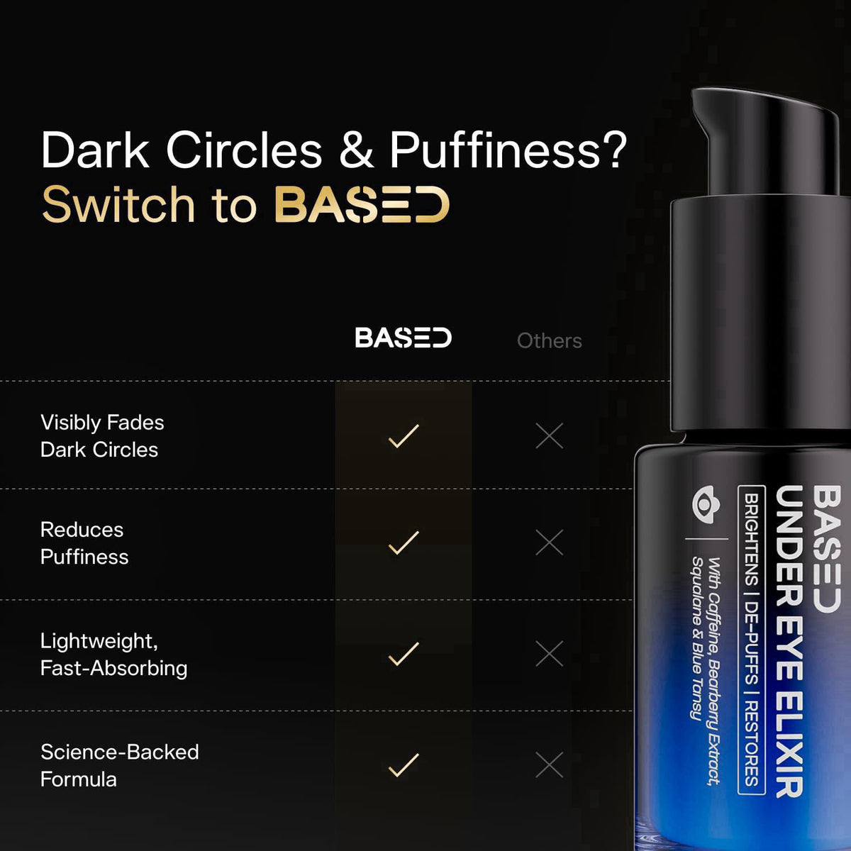 BASED BODYWORKS BASED Under Eye Elixir, Hydrating & Refreshing Formula, Simple. Effective. Based. 0.5 fl oz, Pack of 1 –