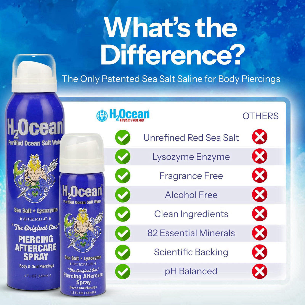 H2Ocean – Aftercare Products on display