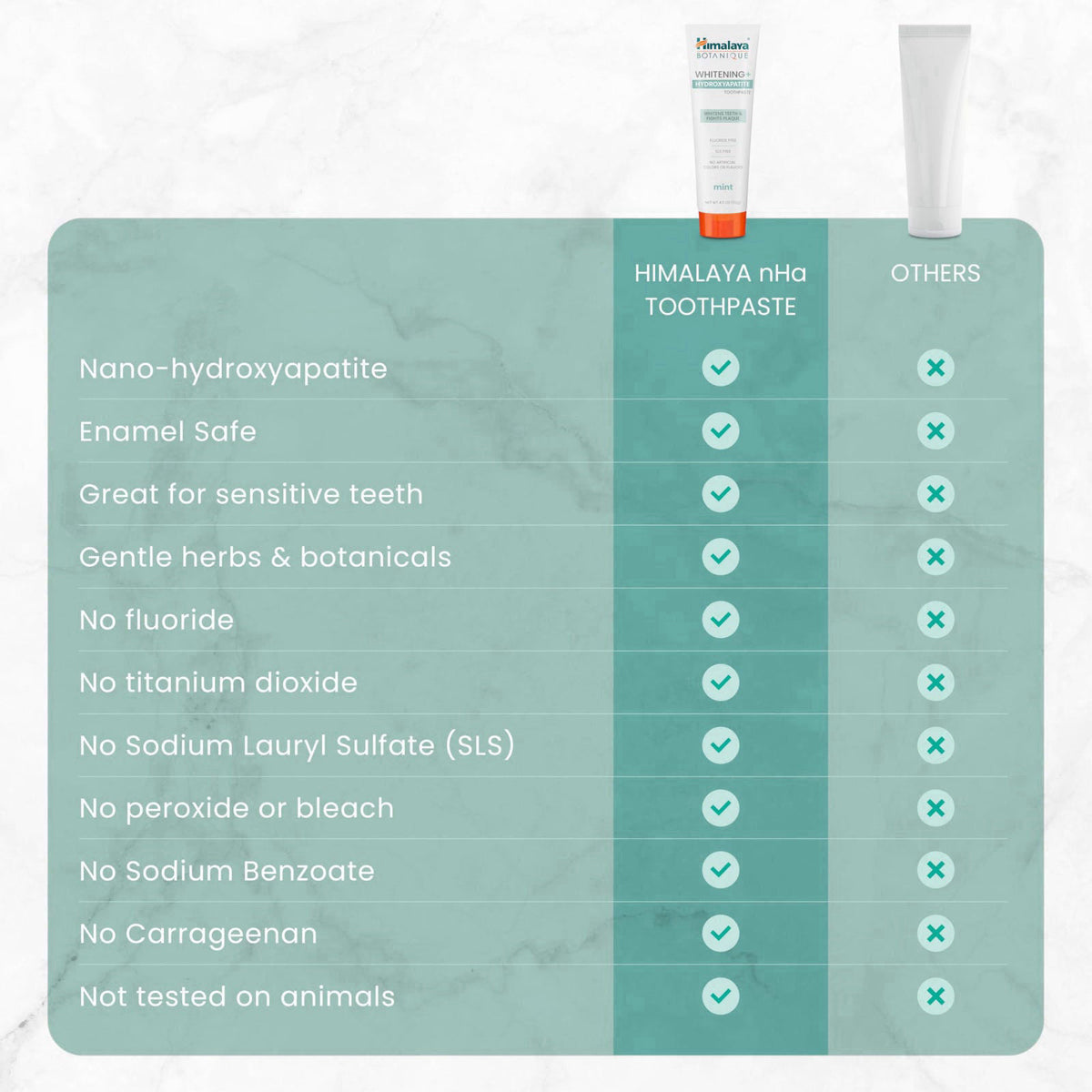 Himalaya – Toothpaste on display