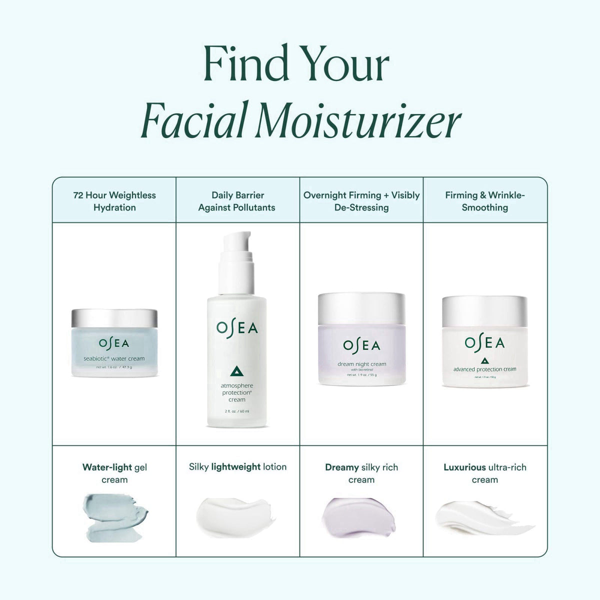 OSEA – Face Moisturizers on display