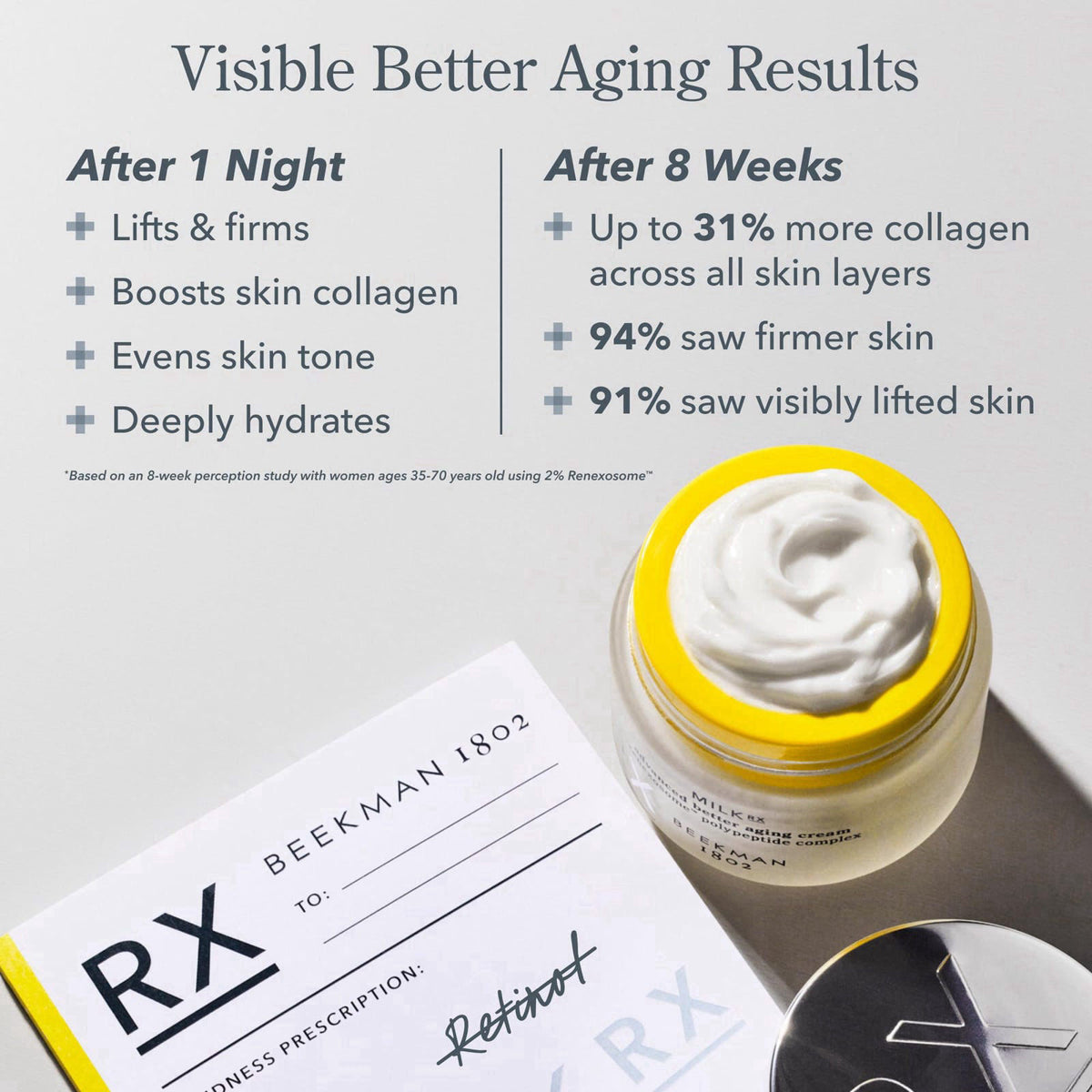 Beekman 1802 Milk RX Advanced Better Aging Face Cream, 1.69 fl oz – packaging and label
