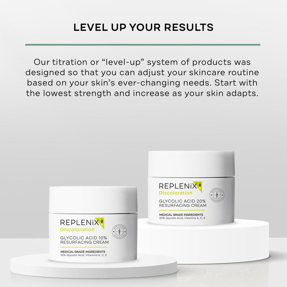 Replenix Glycolic Acid 20% Resurfacing Cream, Hydrating & Lightweight Medical-Grade Exfoliating Face Moisturizer for Ski