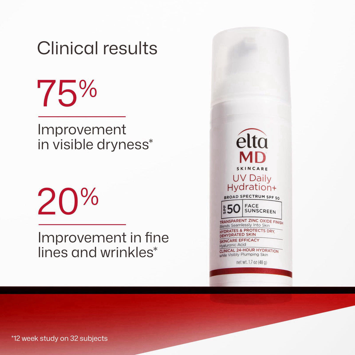 EltaMD – Facial Sunscreens on display