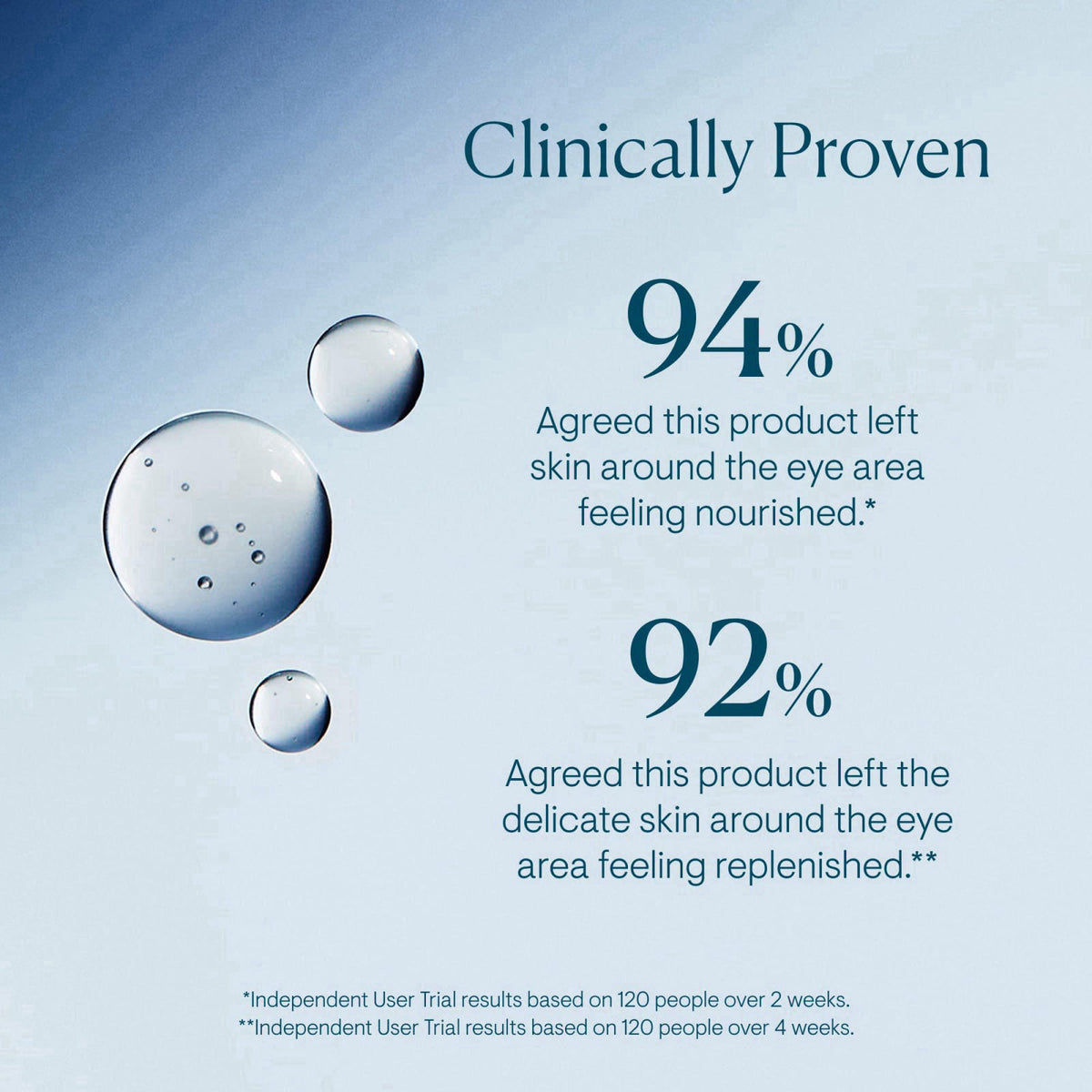 ELEMIS Pro-Collagen Advanced Eye Treatment, Daily Eye Serum, 15ml Travel – packaging and label