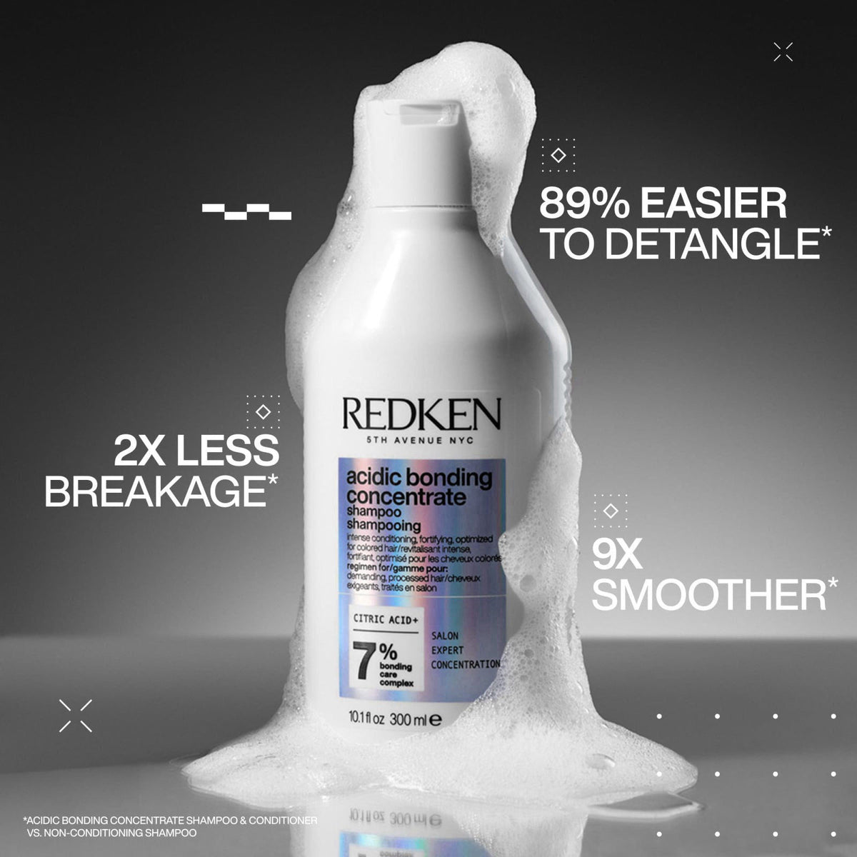 Redken Acidic Bonding Concentrate Shampoo – For Damaged Hair Repair – close-up detail
